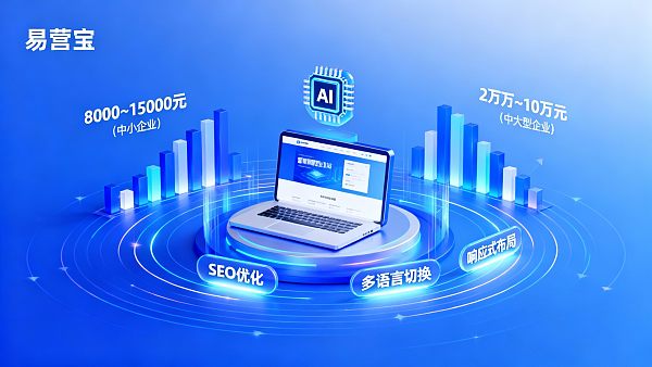 マーケティング型ウェブサイト構築のコストはおおよそどのくらいですか？異なる規模の企業の予算参考