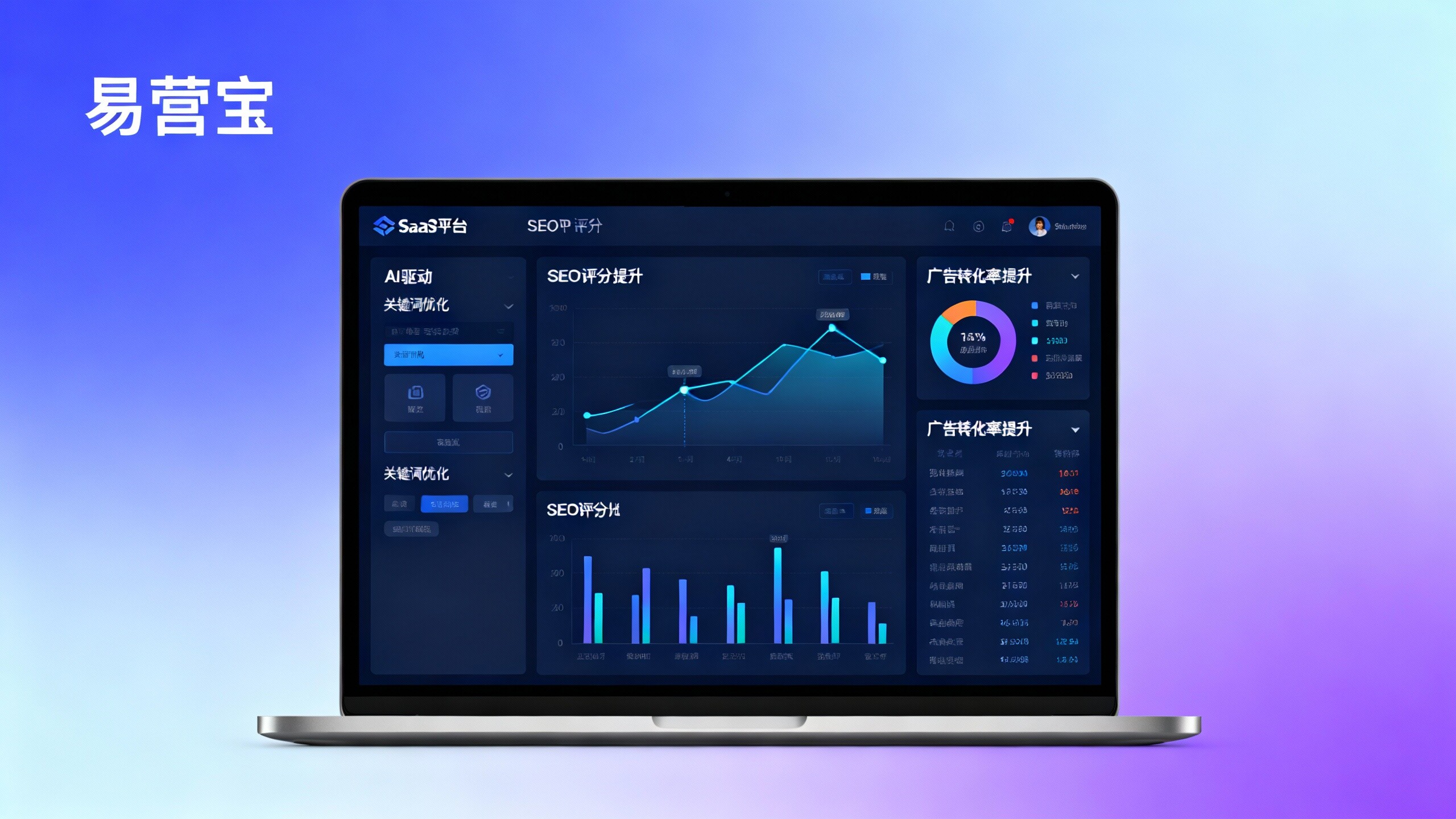 グローバルウェブサイト構築SaaSプラットフォームによるSEOスコア向上とROI評価ガイド