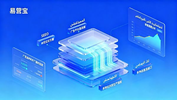 阿拉伯语独立站建设哪家更专业?评估标准应聚焦多语言SEO基础、广告平台直连能力及海外本地化内容生产流程 阿拉伯语独立站建设哪家更专业?评估标准应聚焦多语言SEO基础、广告平台直连能力及海外本地化内容生产流程