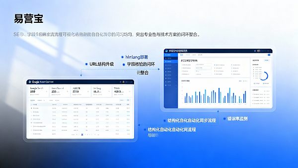 技術アーキテクチャの再構築において多言語フィールドマッピング自動化を導入すべきか――コンテンツ同期エラー率の高さとSEO構造メンテナンスコスト上昇の実現可能性判断