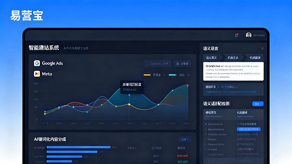 スマートウェブサイト構築の失敗リスクにはどのようなものがあるか？輸出企業が初めて海外進出する際、コンテンツのローカライズ不足による広告予算の浪費とブランド検索量の低迷問題