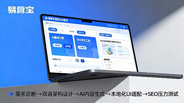 ポルトガル語独立站建設会社の選び方？主流10社の納期、アフターサービス対応、ポルトガル語現地化能力を横断比較