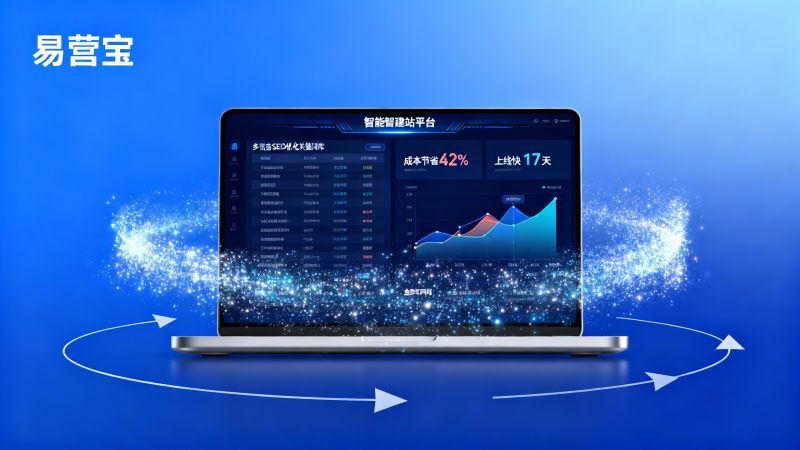 スマートサイト構築は貿易企業に適しているか？従来のカスタム構築との比較：コスト42%削減、17日早い公開を実現する決定的証拠