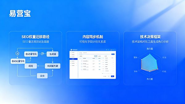 外贸多语言网站搭建有哪些风险?技术团队依赖单点SEO专家是否构成组织级隐患,如何通过架构分析工具降低决策门槛 外贸多语言网站搭建有哪些风险?技术团队依赖单点SEO专家是否构成组织级隐患,如何通过架构分析工具降低决策门槛