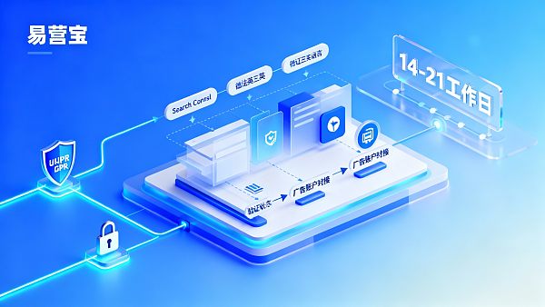 スマートサイト構築の公開までの期間：ゼロから欧州市場を立ち上げ、多言語サイトの展開＋Search Consoleの検証＋広告アカウント連携を完了する最短サイクルは？