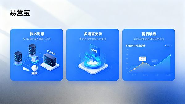 AI B2Bプラットフォームサプライヤーの評価方法：技術連携、多言語サポートからアフターサービス対応までの6つの厳格な指標