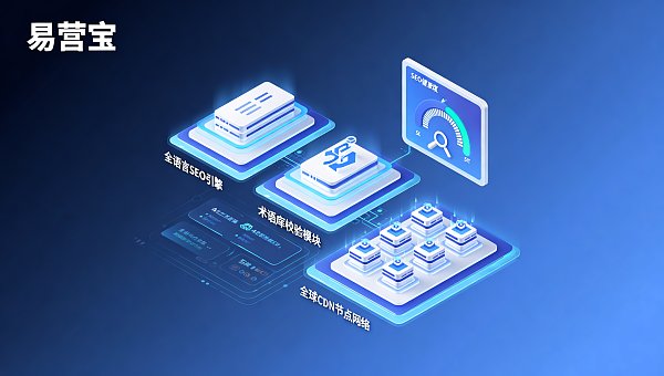 AIサイト構築サービスにはどのような内容が含まれますか？スタートアップ期におけるDTCブランドの技術選定時に重点的に注目すべき5つのコア能力リスト