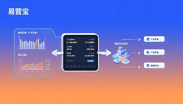 独立サイトの広告出稿ROIをより科学的に計算する方法と、ウェブサイトとマーケティングサービスを統合したソリューションへの適応方法とは？