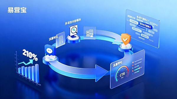 多言語マーケティングシステムの効果はどうか？検索表示量の210%増加から見る広告-コンテンツ-トラフィックの閉ループ検証ロジック