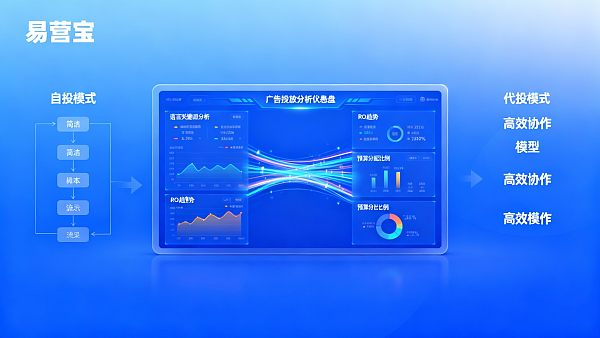 独立サイトの広告出稿には代理店が必要か？自社運用と代理店運用の長期的なコストパフォーマンスをどう評価すべきか？