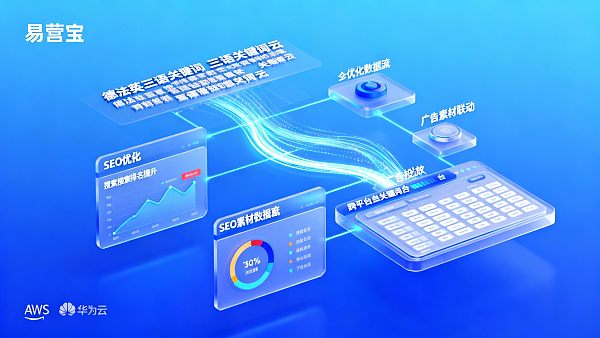 スマートサイト構築に必要な予算：ドイツ語・フランス語・英語の3言語対応＋SEO自動最適化＋広告素材連動機能を備えたサイト構築ソリューションの費用構造はどのようになっていますか？