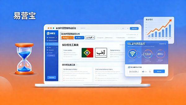 B2B貿易マーケティングサイトの構築に自社開発CMSは必要か？易営宝SAASサイト構築とカスタム開発の比較リスト