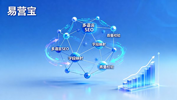 AIによる一括生成記事はどの業界に適していますか？多言語SEO体制の維持コストが高い越境EC企業にとって、AIは価値のあるツールでしょうか？