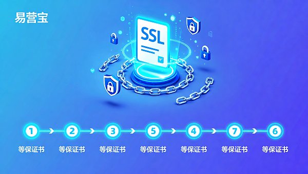 SSL証明書のセキュリティ設定は情報セキュリティレベル2.0を満たす必要がある？セキュリティ管理者が実測した6ステップのコンプライアンス強化チェックリスト