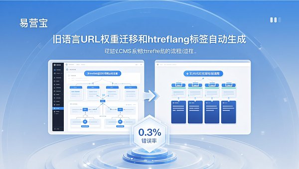 易営宝エンタープライズ級多言語CMSと自研多言語ソリューション比較：3ヶ月以内にアーキテクチャ再構築を完了し、検索可視性を損なわないのはどちらか？