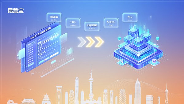 AI+SEM广告系统如何帮北京企业提升ROI?采购决策前必看的5个关键指标 AI+SEM广告系统如何帮北京企业提升ROI?采购决策前必看的5个关键指标