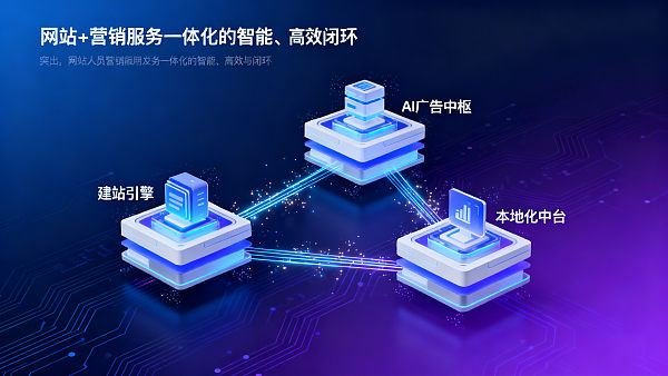 3種類の海外ツールとの比較：Eyingbao企業の海外マーケティングソリューションは納期とROIにおける実測性能