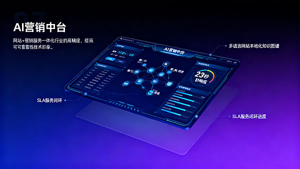 デジタルマーケティング戦略機関の選び方は？2024年主流サービスプロバイダ5社比較：AI+SNSマーケティング対応速度、ローカライゼーション適応、アフターサービスSLA実測