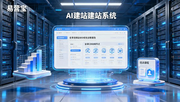 AIウェブサイト構築代理店支援政策にはどのような具体的なメリットがありますか？代理店が関心を持つトレーニング、収益分配、およびローカライゼーションサポートのリスト