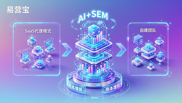 SaaS代理モデル vs 自社チーム構築：中小企業向けデジタルマーケティングのコスト削減と効果向上の実測比較