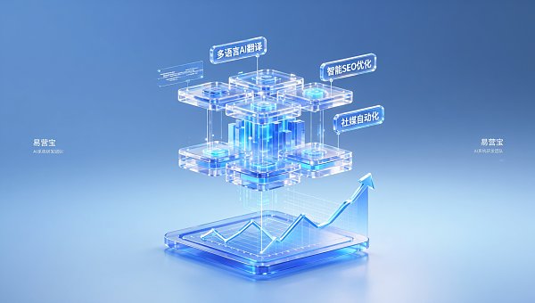 Eyingbao 企業の海外マーケティングソリューション選定ガイド：5業界適合度評価表