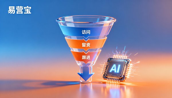 外贸問い合わせの転換率が低い場合どうすればよいか？問い合わせ漏れモデルを分解：訪問→資料請求→フォロー→成約の4つの断点修復法