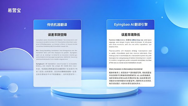 Eyingbao多言語AI翻訳エンジン vs 従来のMT：3大外貿チーム実測誤差率比較【2026データ】