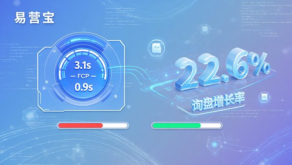 ウェブサイトのパフォーマンスは問い合わせ数に大きな影響を与えますか？実際のABテスト：FCPを3.1秒から0.9秒に圧縮後、問い合わせ率22.6%向上