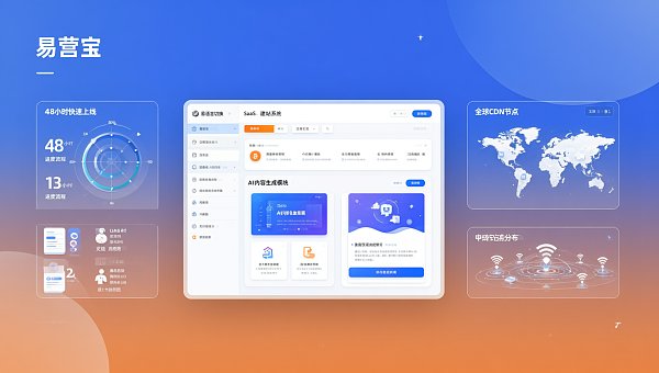 易营宝多语言外贸网站搭建:SaaS模式下48小时上线全流程图解 易营宝多语言外贸网站搭建:SaaS模式下48小时上线全流程图解