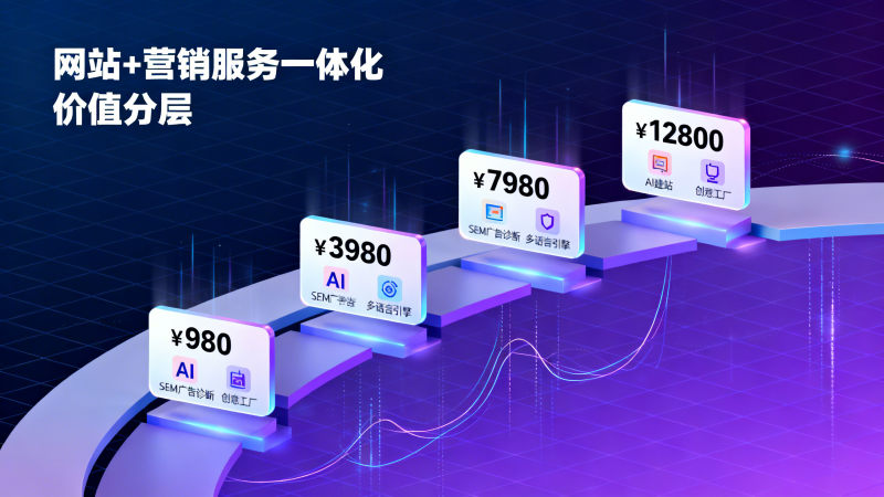 AIウェブサイト構築の年間費用は？中小企業実測：980元から12800元、4つの予算レベルに対応する機能境界マップ