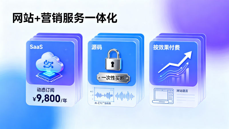 AIウェブサイトの料金体系は？3つのモデル比較：SaaSサブスクリプション、一括買取、成果報酬型の適用シナリオガイド