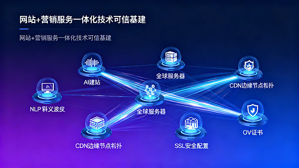多语言外贸网站SEO优化核心指标更新:2026年Google多语种内容权重算法解析 多语言外贸网站SEO优化核心指标更新:2026年Google多语种内容权重算法解析