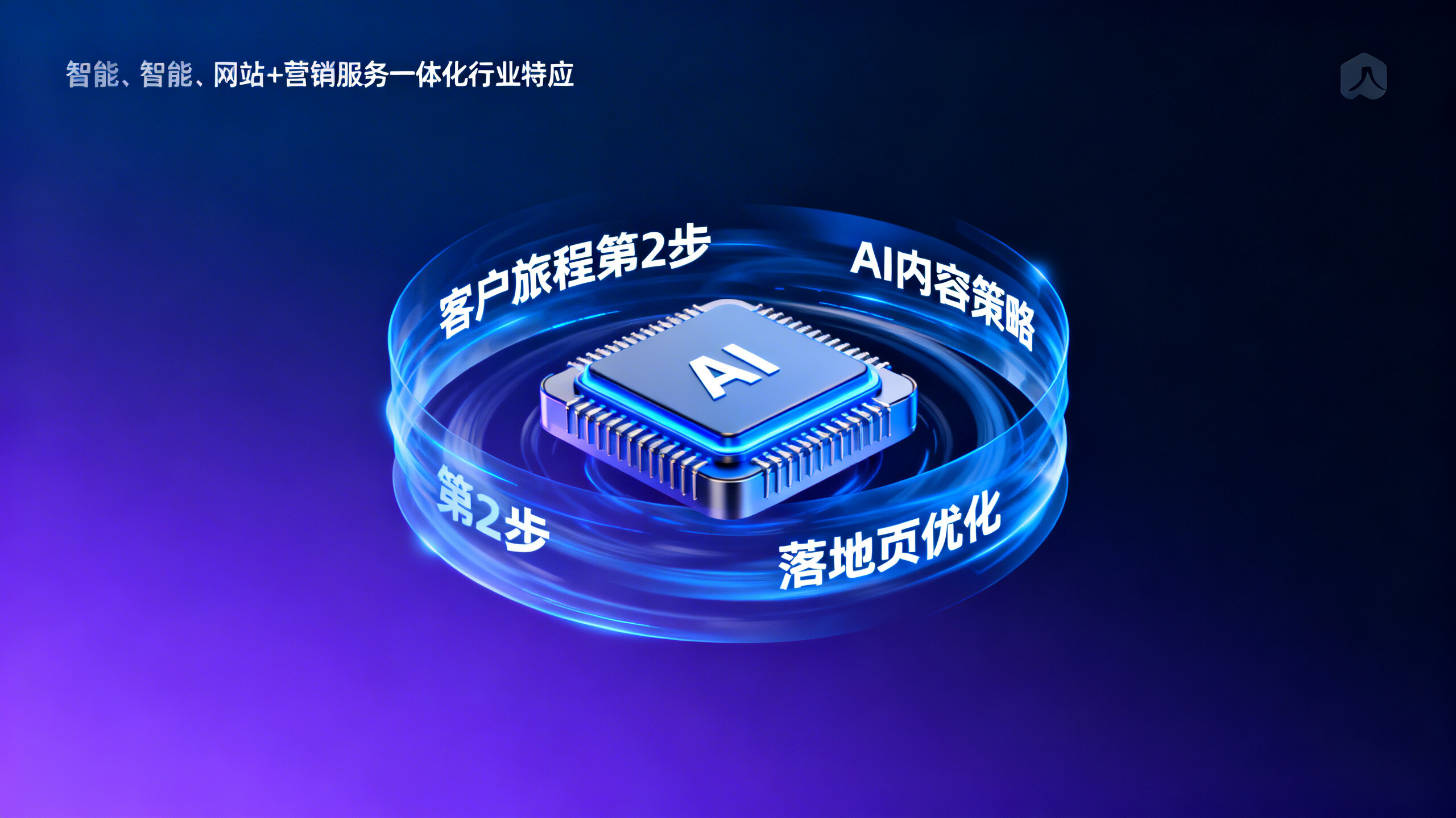 AIを活用してブランドの声量と露出度を迅速に効果的に向上させるための鍵は、AIコンテンツ戦略を顧客の旅の第2ステップに組み込むことです