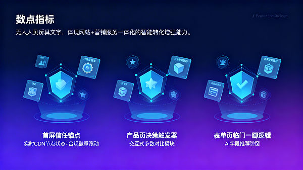 B2B輸出向けウェブサイトのコンバージョン率向上と精密なリード獲得方法とは？27の高コンバージョンB2Bサイトを分析した結果、共通点はデザインではなく3つの隠れたロジックにありました