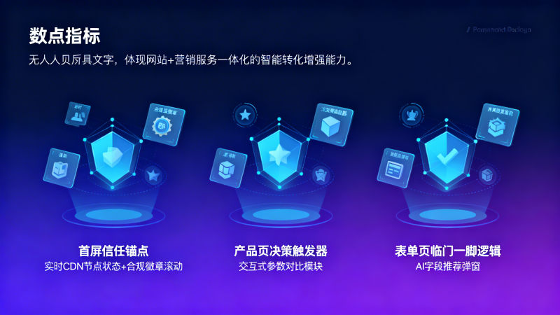 B2B輸出向けウェブサイトのコンバージョン率向上と精密なリード獲得方法とは？27の高コンバージョンB2Bサイトを分析した結果、共通点はデザインではなく3つの隠れたロジックにありました