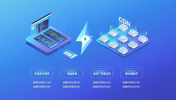 海外サイトのアクセスが遅い場合の対策とは？エンドユーザーから最も苦情の多い4種類のページシナリオと、対応するフロントエンド＋CDN連携最適化ソリューション
