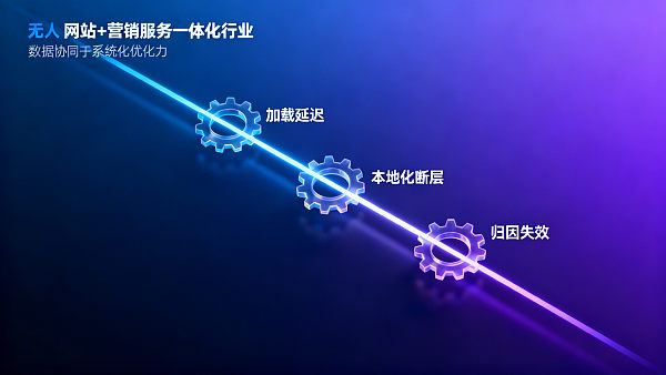 データ駆動型広告システムのCTRが逆に低下した理由とは？見過ごされがちな3つのデータ閉塞点