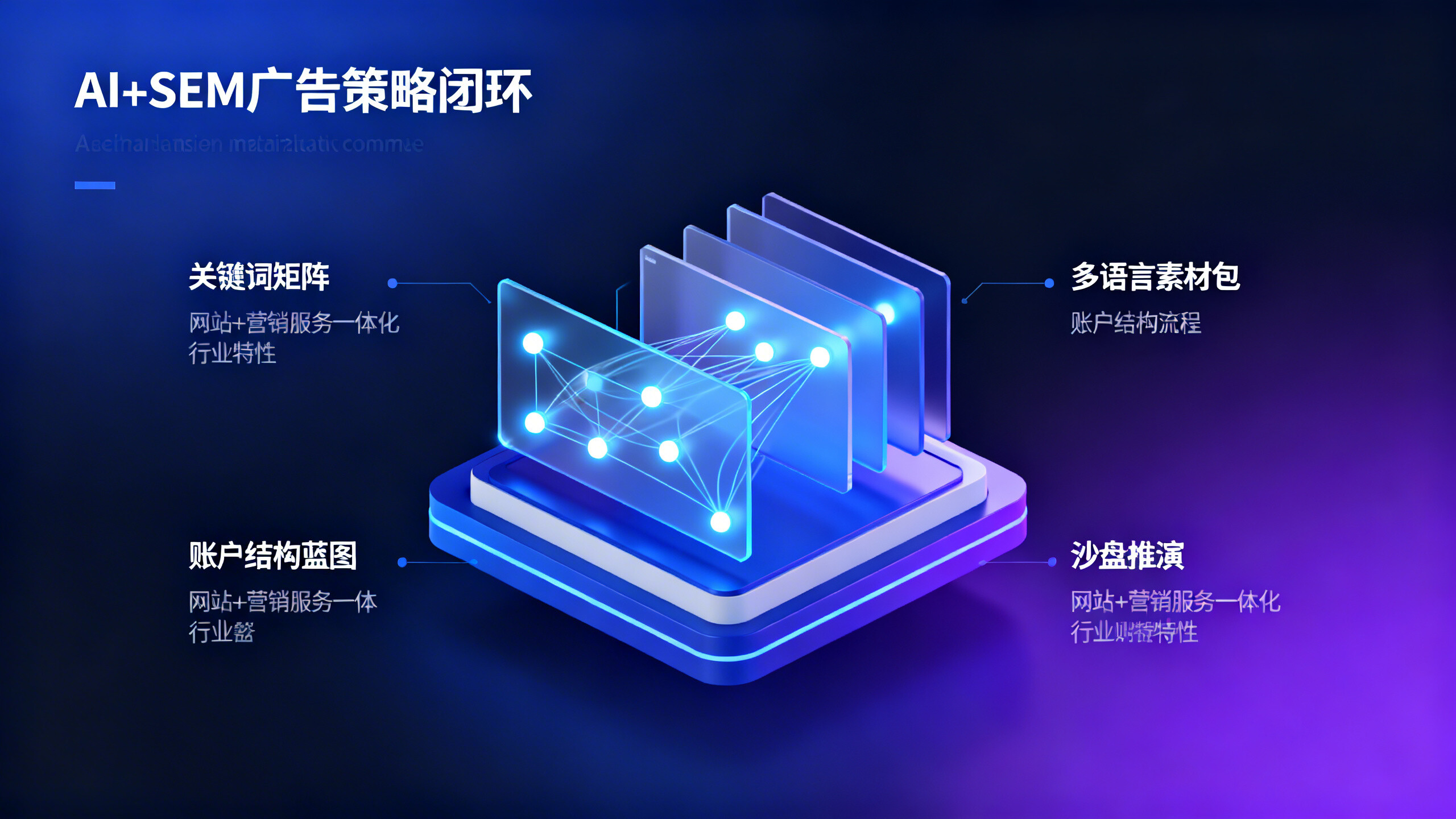 購買担当者はAI+SEM広告投下戦略コンサルティングの納品能力をどのように判断するか？ 重点はこの4つの納品物テンプレートと3回のサンドイッチプレゼンテーション記録を見る