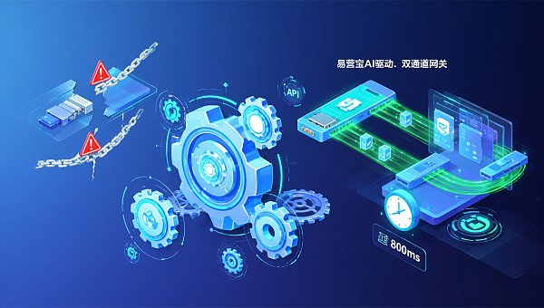 デジタルマーケティングSaaSカスタマイズ避坑ガイド：2026年企業が頻繁に遭遇する4つのAPI接続失敗シナリオと代替ソリューション