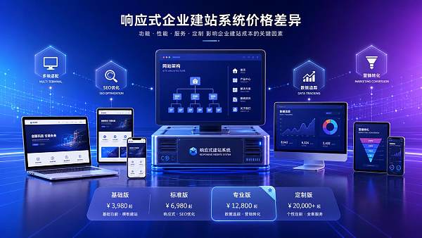 响应式企业建站系统价格差在哪