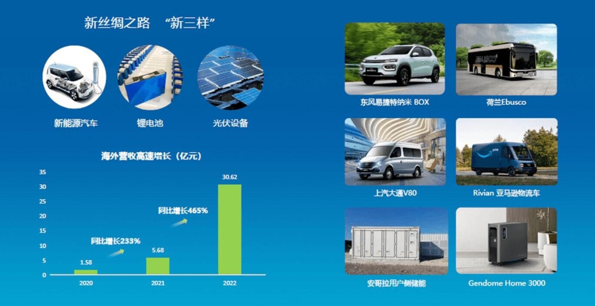 丝绸之路新三样.jpg 丝绸之路新三样.jpg