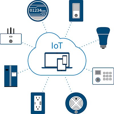 iot_pic6.png iot_pic6.png