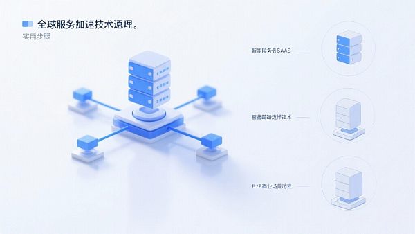 实操指南：如何利用全球服务器加速提升网站打开速度？