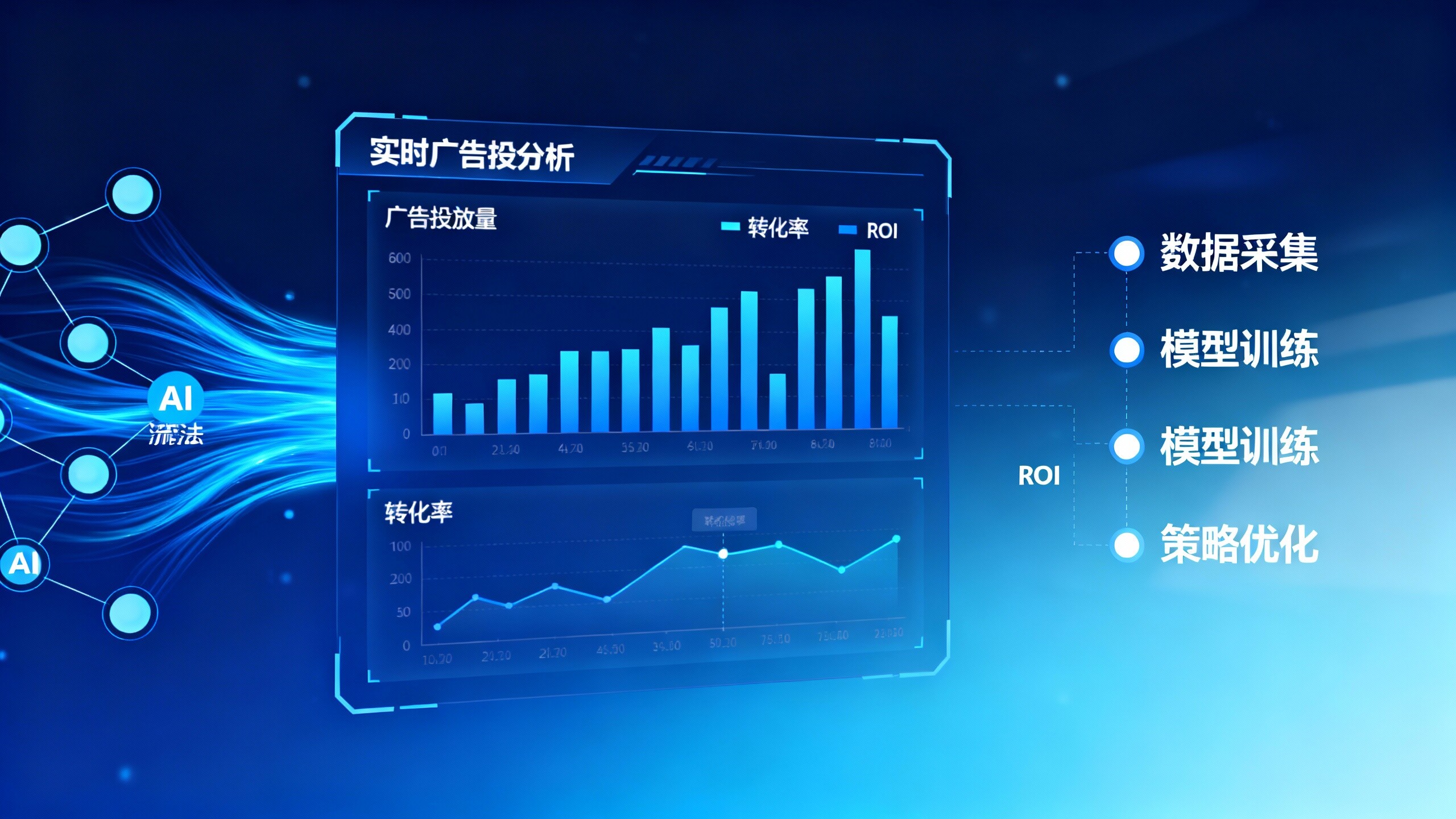 外贸独立站AI广告诊断：如何自动优化广告ROI？