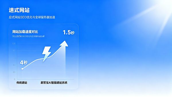 Eyingbao Website Builder对比传统建站:网站加载速度提升多少才算合格? Eyingbao Website Builder对比传统建站:网站加载速度提升多少才算合格?