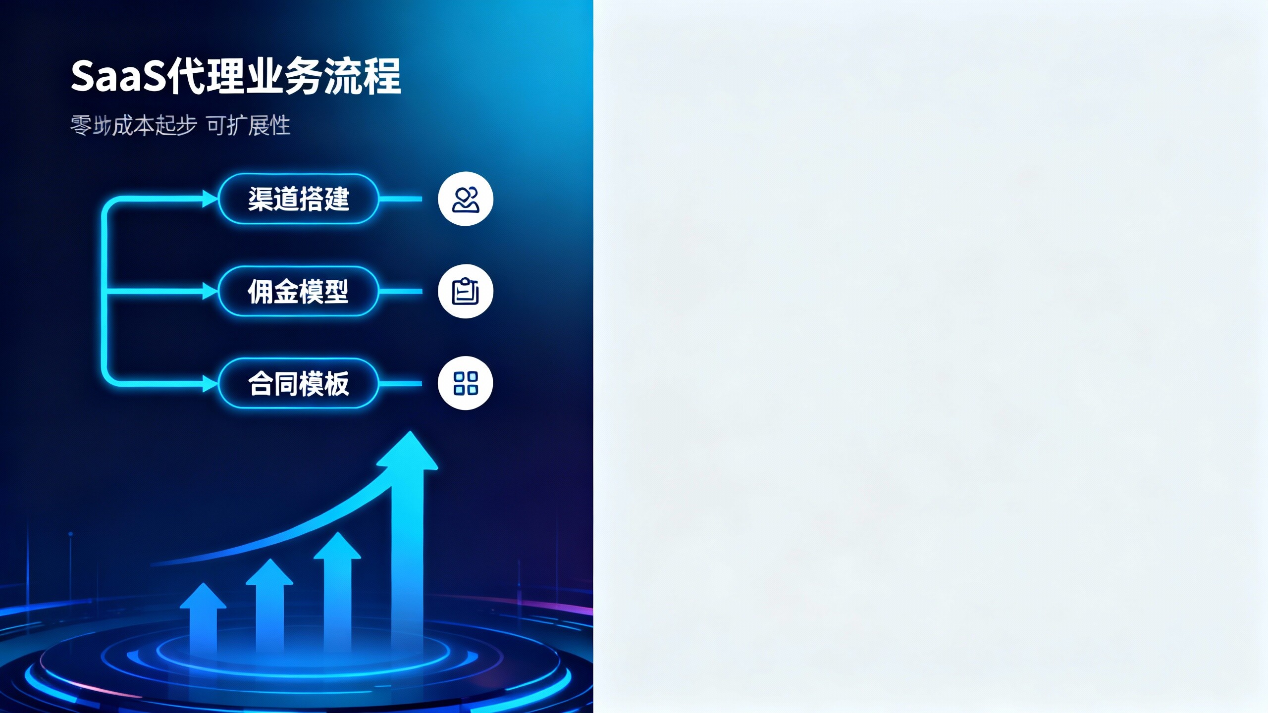 0달러로 SaaS 에이전트를 시작하는 방법은 무엇인가요? 채널, 커미션 및 계약을 위한 3단계