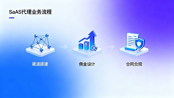 SaaS代理如何0成本起步？渠道、佣金与合同三步走