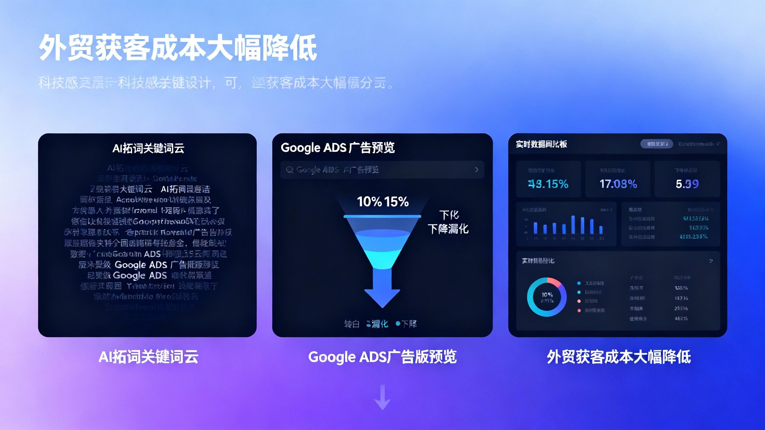 EasyCreative를 사용하여 2025년까지 Google Ads 캠페인을 최적화하고 해외 무역에서 고객 획득 비용을 50% 줄이는 방법은 무엇일까요?
