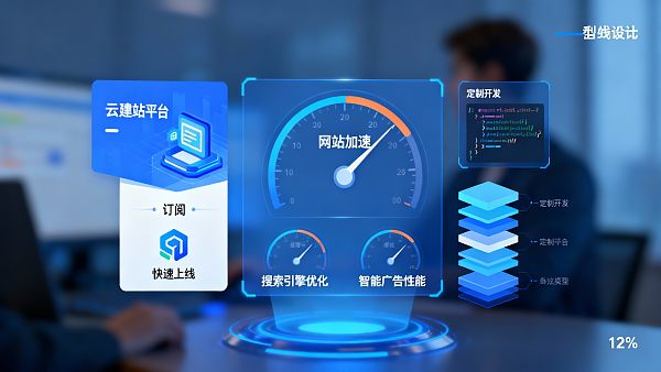 크로스보더 전자상거래 플랫폼 선택: SaaS 웹사이트 플랫폼 또는 맞춤형 개발? 비용, 런칭 주기 및 운영 리스크 비교