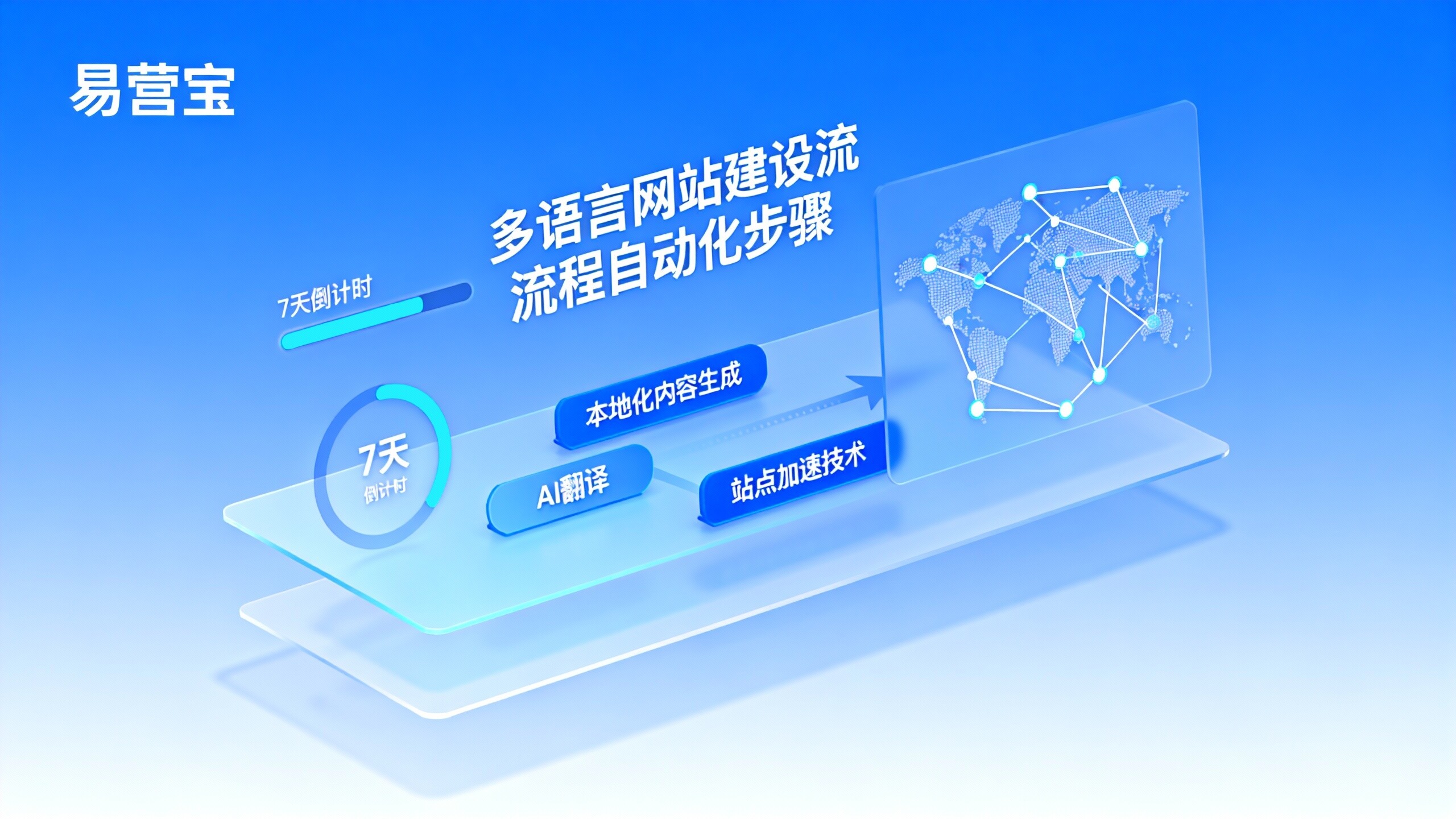 프로젝트 관리자 필독: AI 시스템으로 크로스보더 웹사이트 구축 기간을 7일로 단축하는 방법?